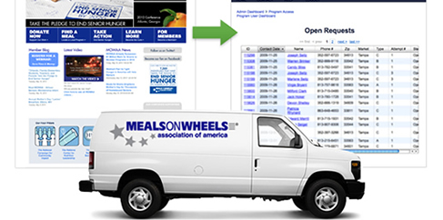 Meals on Wheels